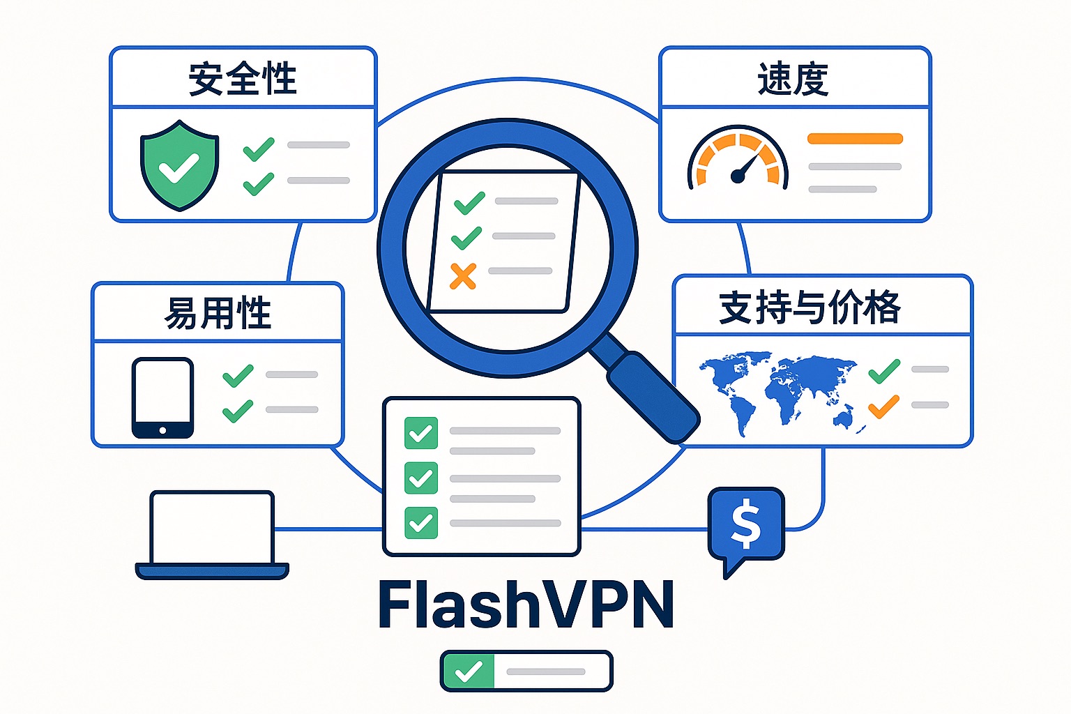 新手VPN选择清单：2025年专家总结的5个关键因素