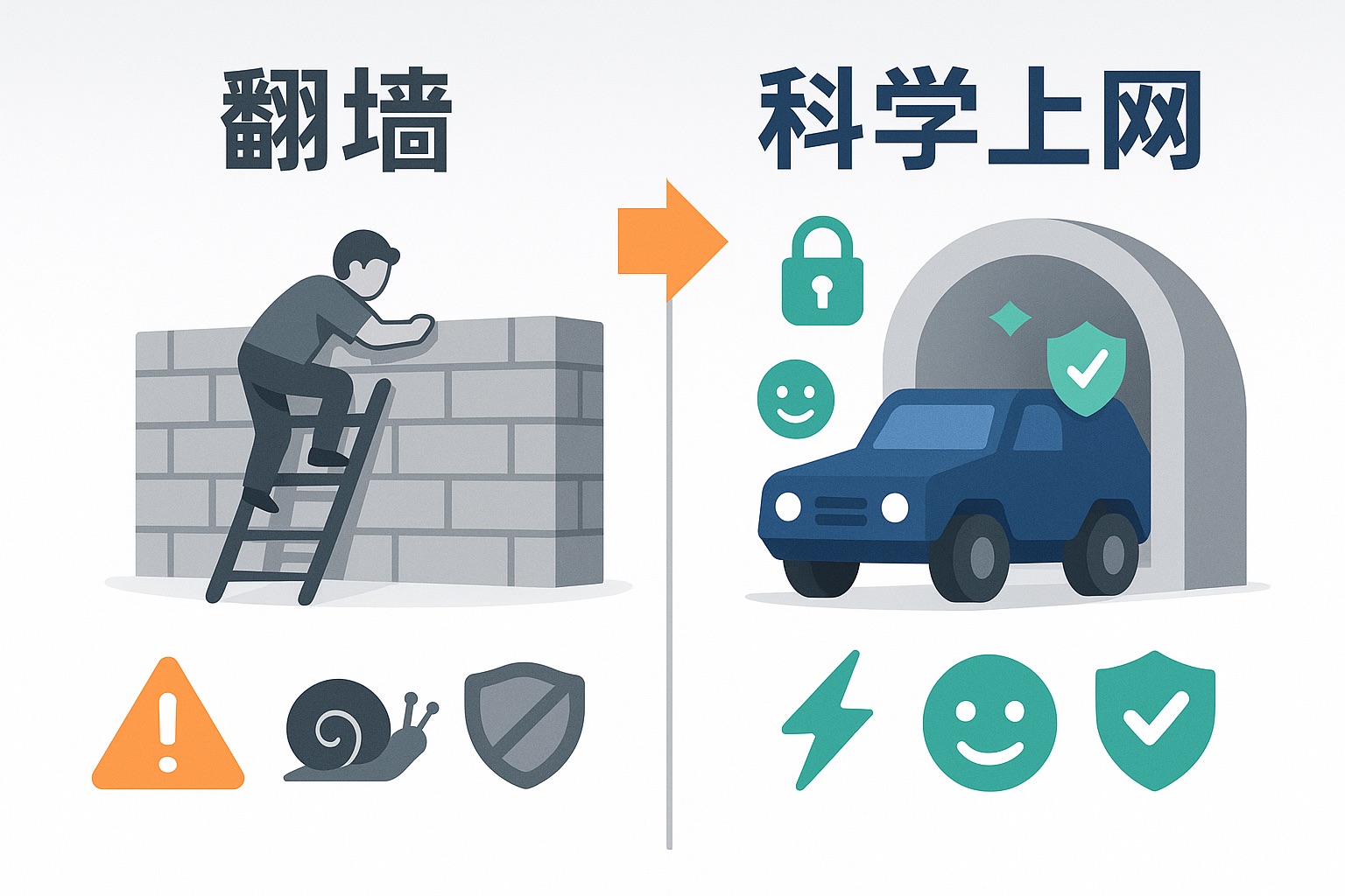 翻墙与科学上网：区别与核心特征