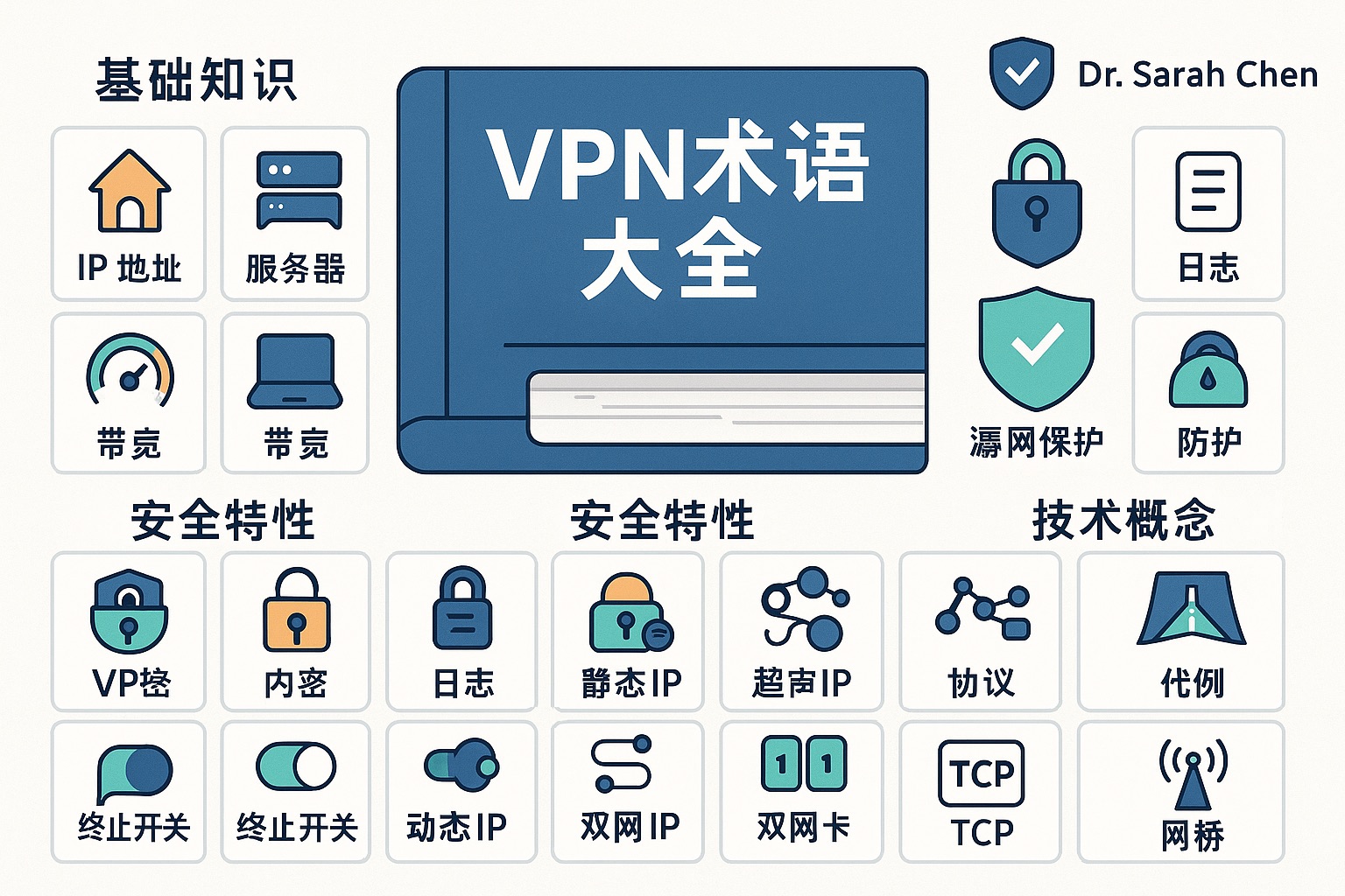 VPN术语大全：网络专家解读20个新手必知概念