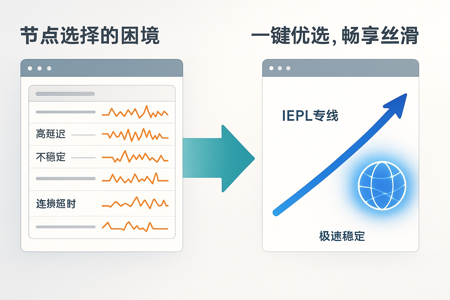 Clash节点选择终极指南：实测延迟、速度与稳定性，三步选出神级节点
