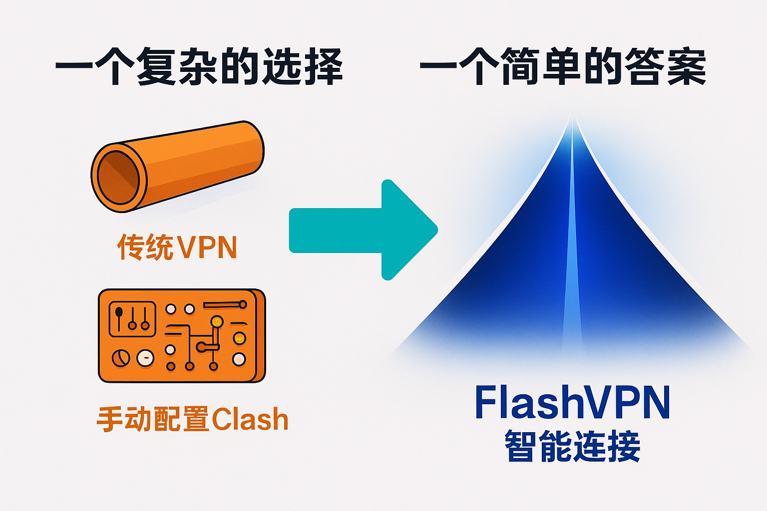 什么是Clash？致新手：不止是VPN的强大代理工具