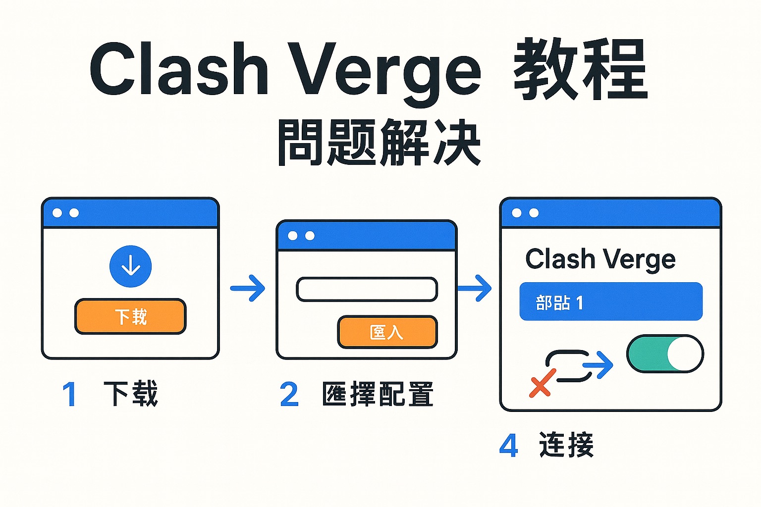 Clash for Windows (CFW) 2025年最新安全下载、安装与订阅配置指南：专为中国大陆用户优化