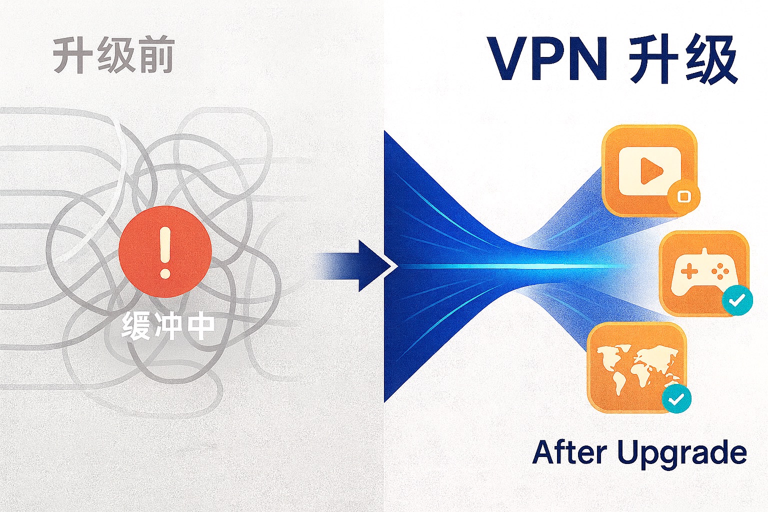 VPN很慢总掉线？升级VPN套餐指南：6个信号告诉你该升级了